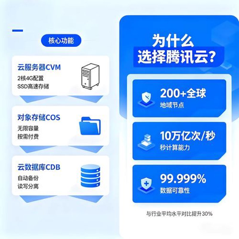 网站设计定制：误区警示